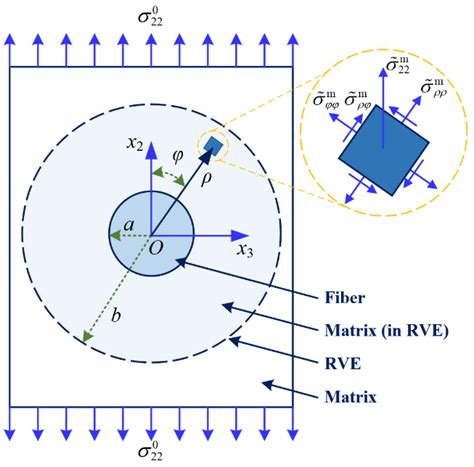 transverse tensile strength